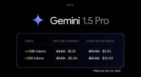 谷歌Gemini 1.5 AI 模型全新升級，字節跳動/微美全息加速AI驅動數字化變革